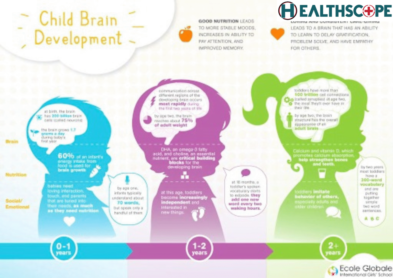 শিশুদের মানসিক বিকাশের (Mental Development) বৃদ্ধির উপায় শিশুদের মানসিক বিকাশের (Mental Development) বৃদ্ধির উপায়